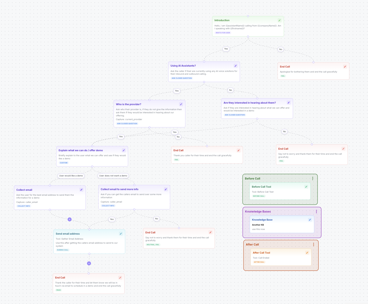 Visual Builder Canvas Overview