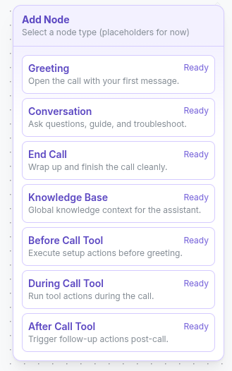 Available Nodes